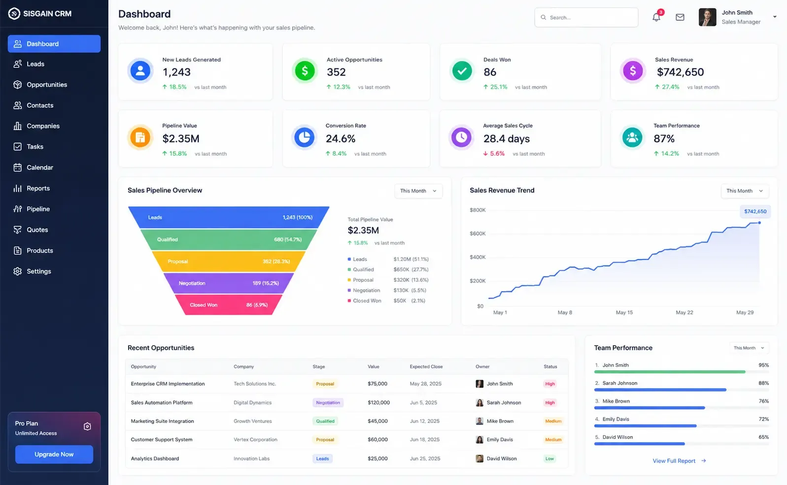 CRM Dashboard