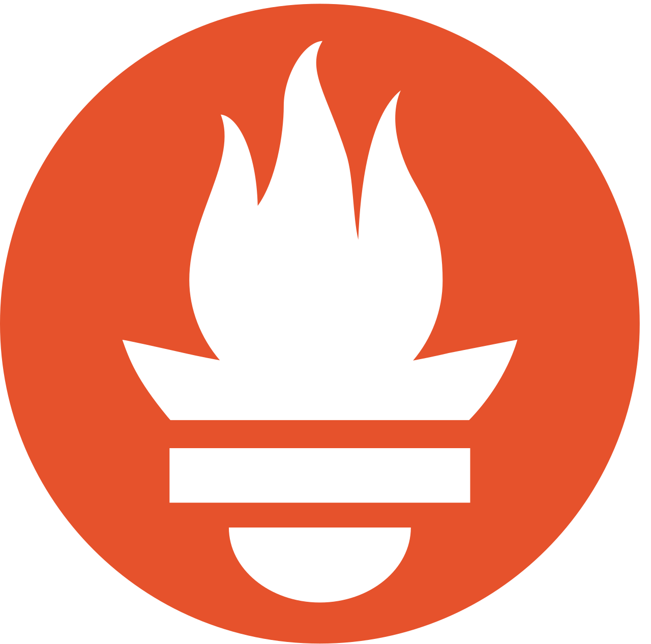 Prometheus, Grafana & Datadog