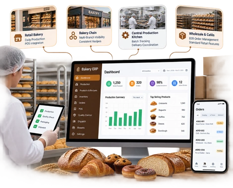 Different types of bakery operations