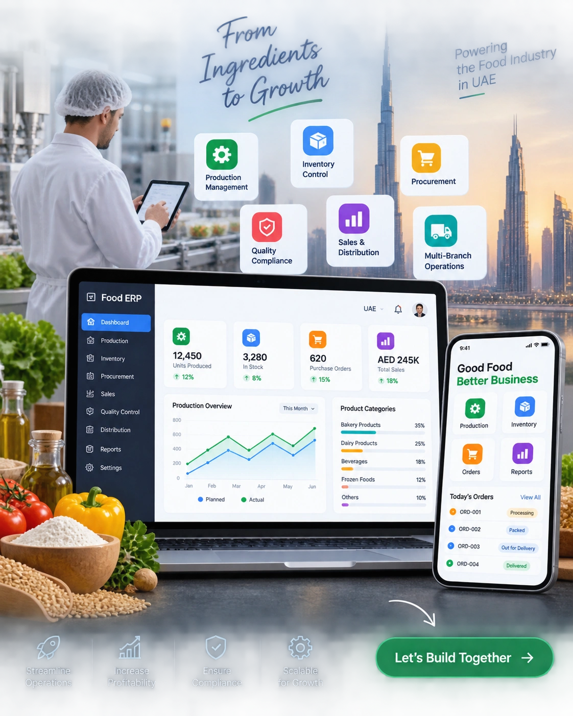 Food ERP software team ready to start your project