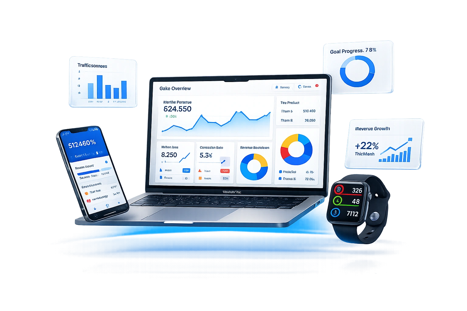 Product design analytics dashboard shown across laptop, phone, and watch
