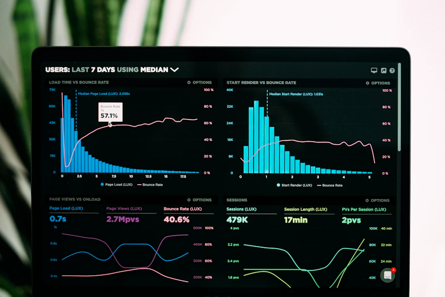 Big Data analytics dashboard