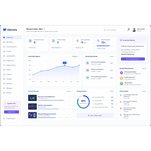 Eduvora