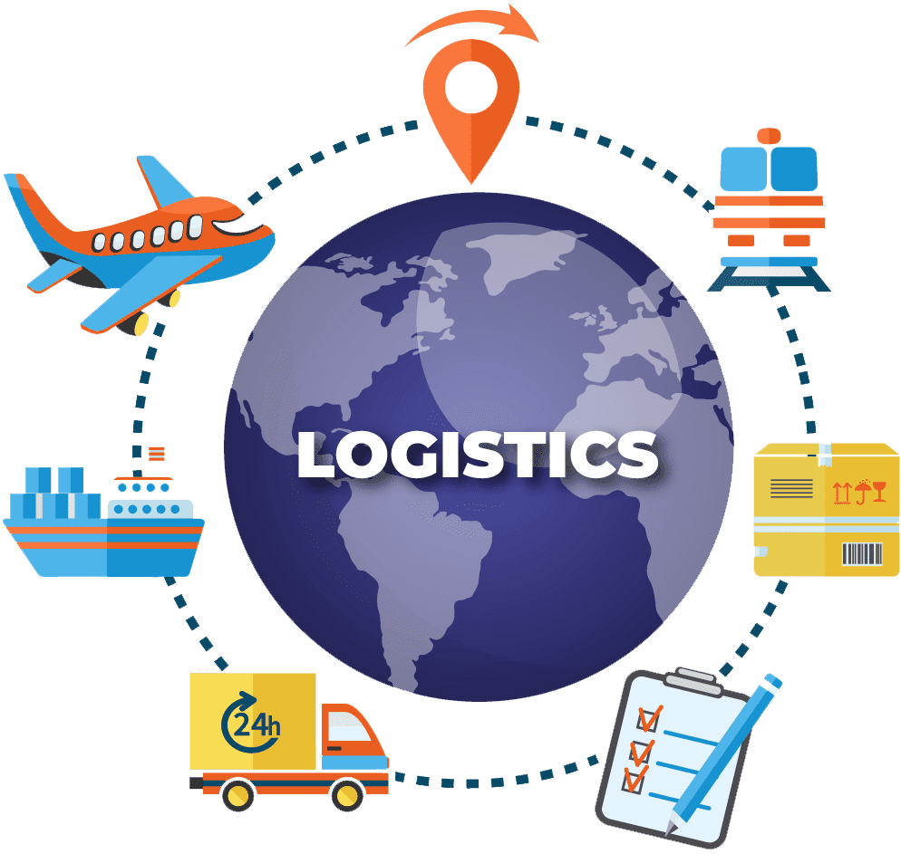 Supply Chain Software Development