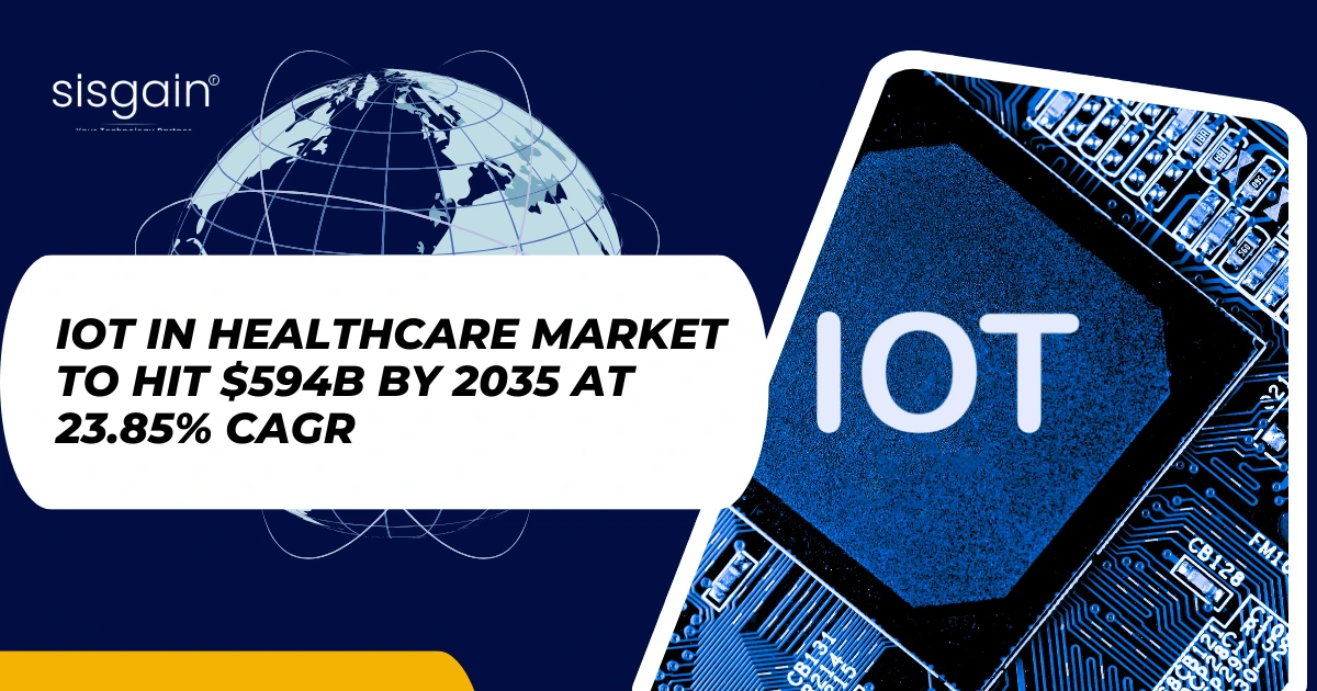 IOT In Healthcare Market to Hit $594B by 2035  at 23.85% CAGR