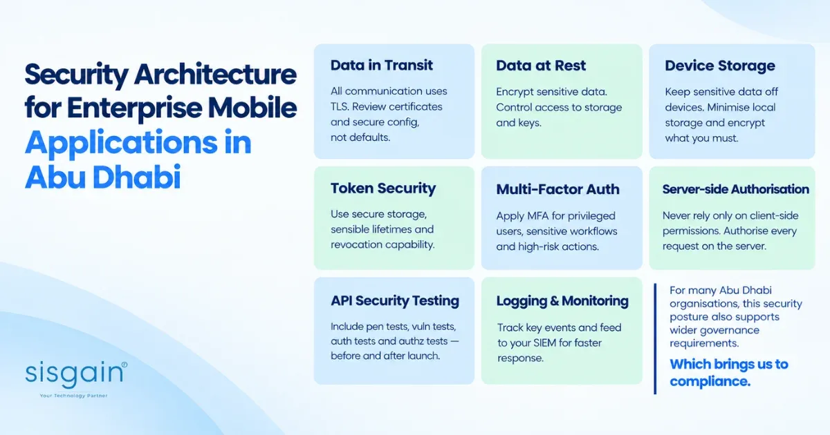 Security architecture for enterprise mobile apps in Abu Dhabi