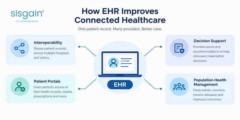 what is ehr