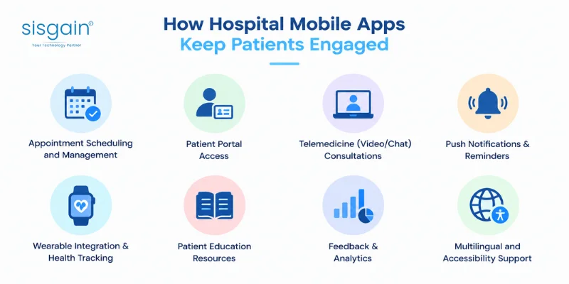 key features in hospital mobile apps
