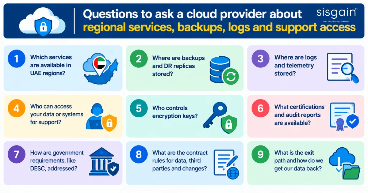 Cloud security checklist covering UAE regions, backups, logs, access and compliance.