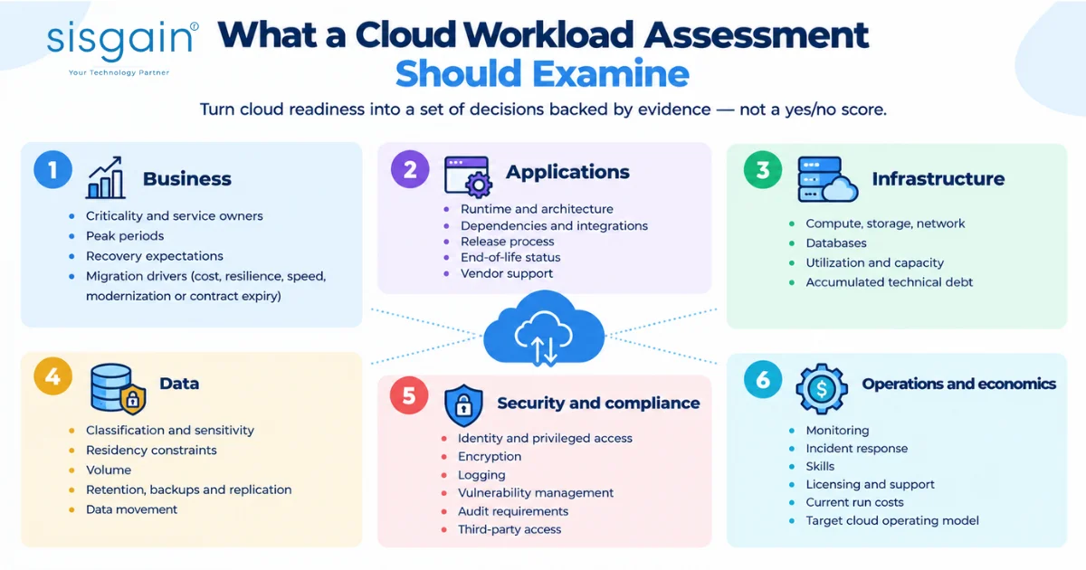 Cloud workload assessment key areas for migration readiness