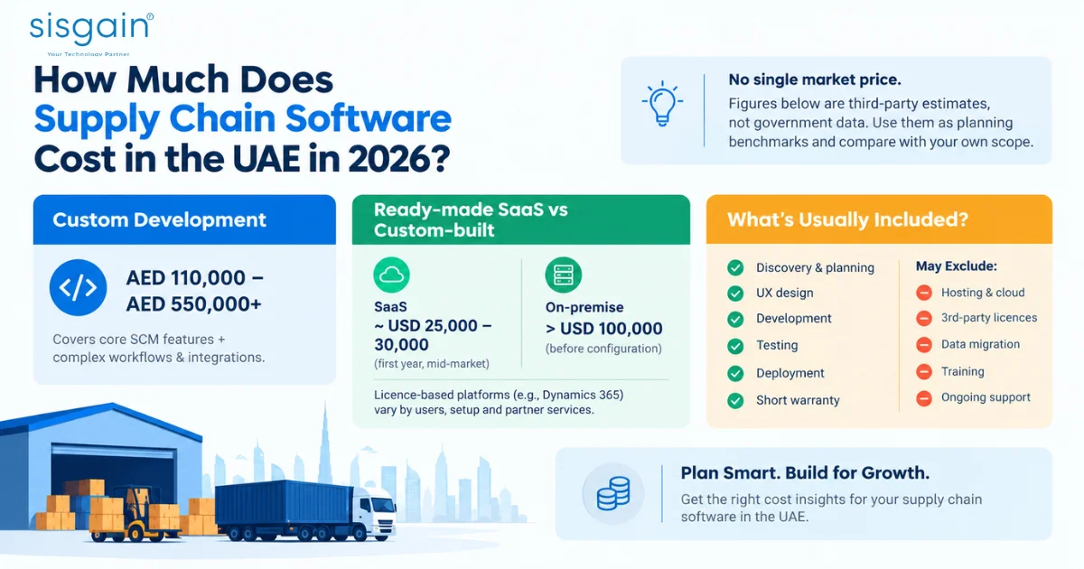 Supply chain software cost in UAE 2026 infographic and pricing