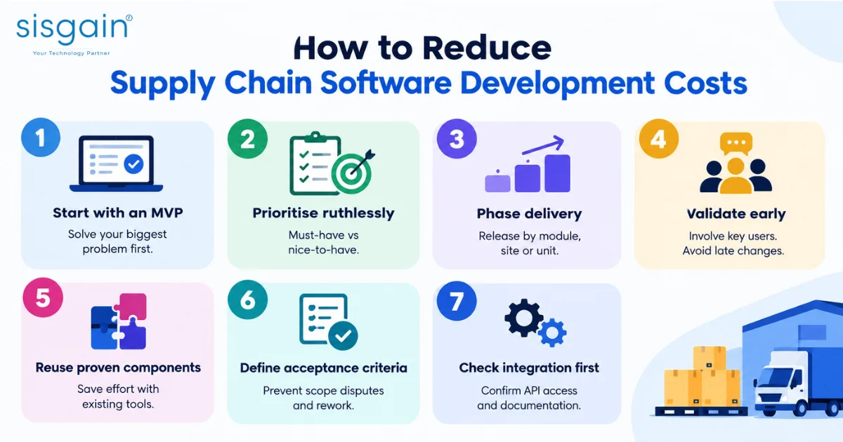 Reduce supply chain software development costs with 7 tips