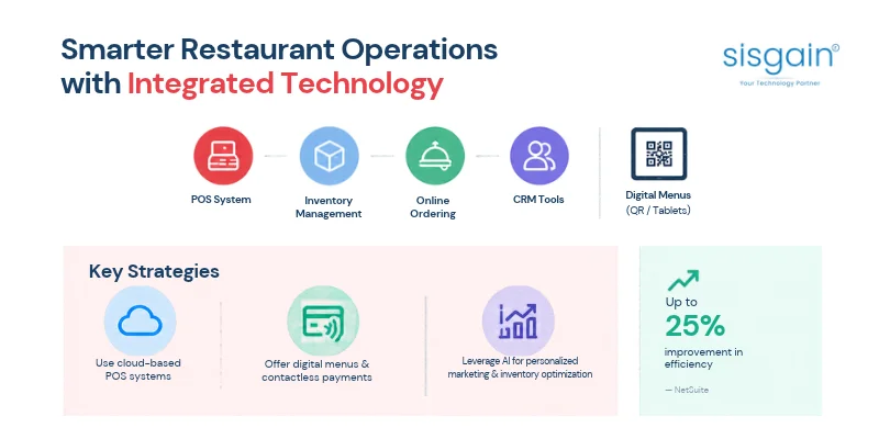 restaurant employee using POS system