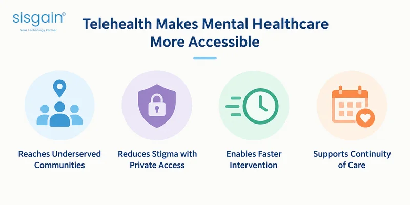 Telehealth Improves Mental Health Access