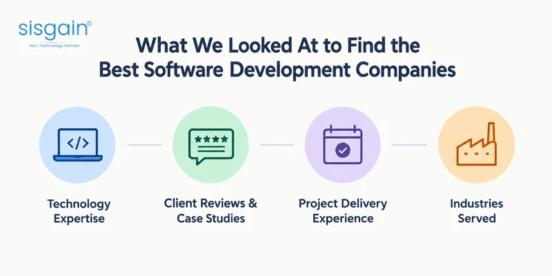 software company ranking method