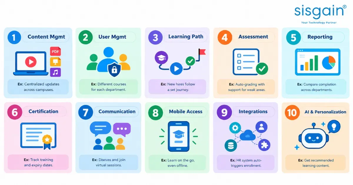 10 core modules of an LMS  