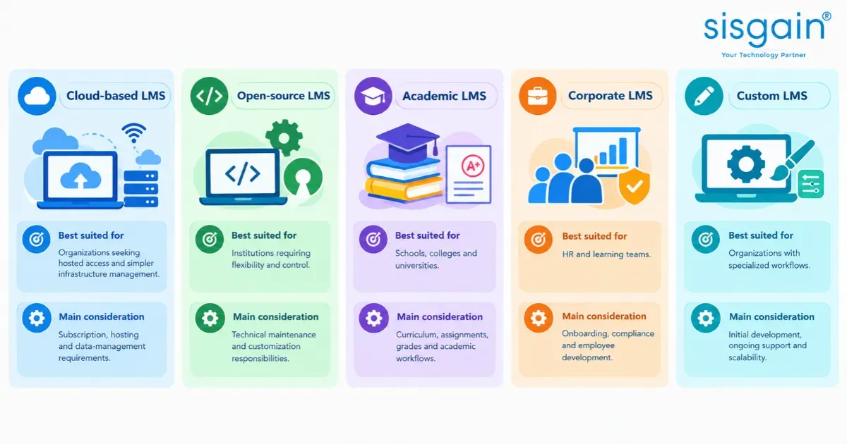 5 different types of LMS platforms  