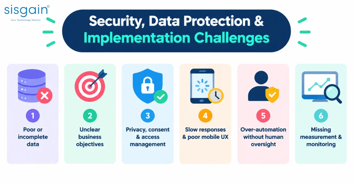 AI security, data privacy, and implementation challenges infographic