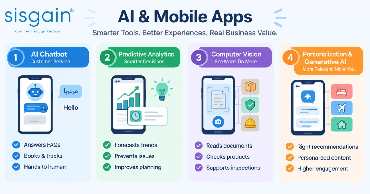 AI Mobile Apps Infographic: Chatbots, Analytics and Computer Vision