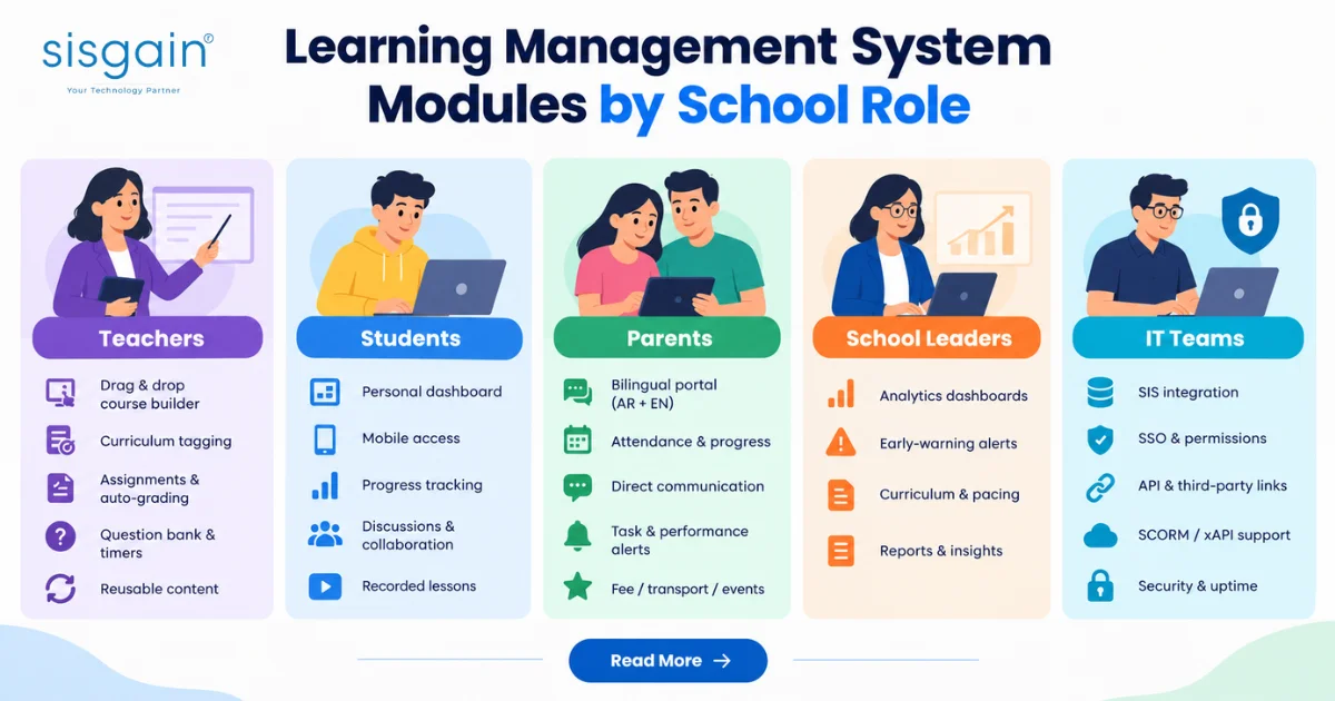 LMS Modules by School Role: Teachers, Students & Parents