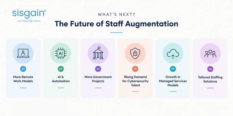 future growth in staff augmentation