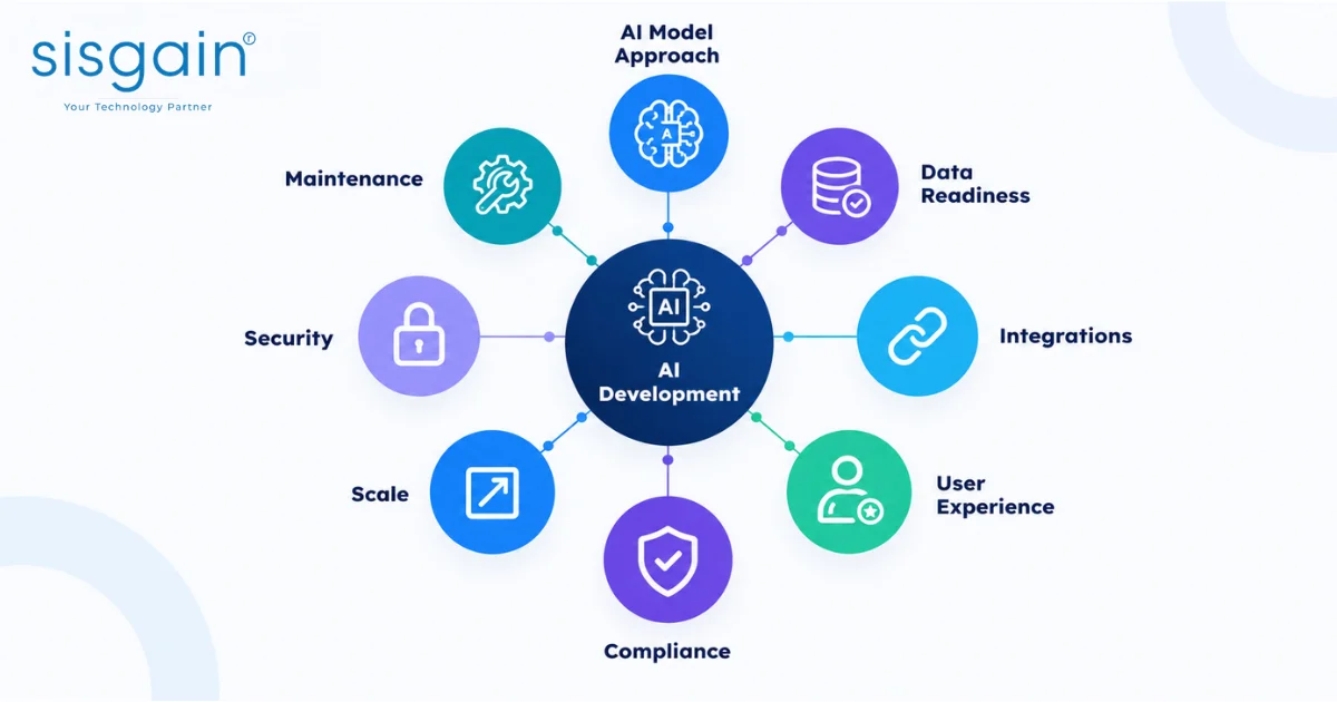 AI development cost factors infographic showing eight key pricing elements