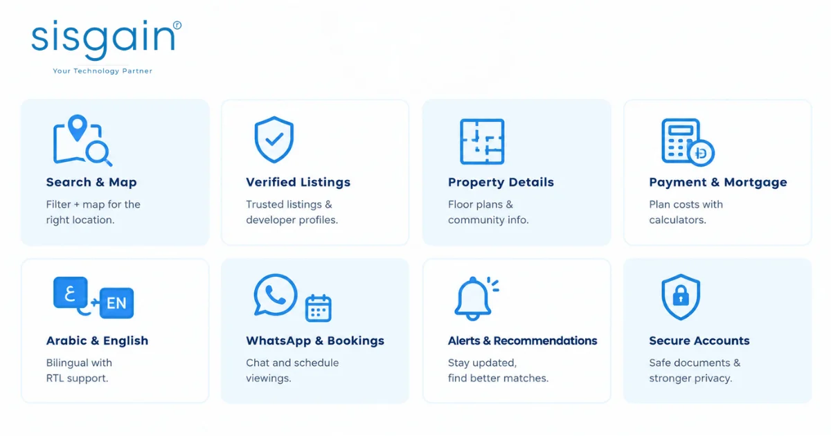 Real estate app features infographic for Abu Dhabi market