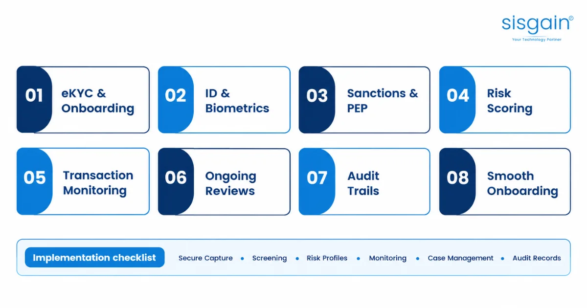 KYC and AML compliance checklist for fintech mobile apps