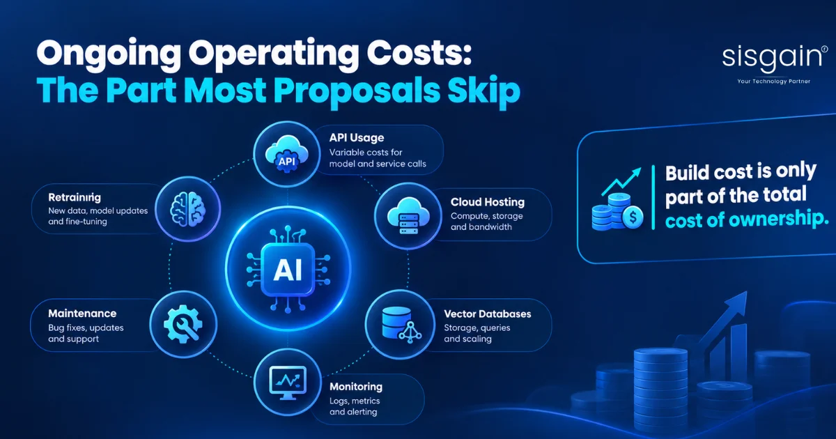 Recurring AI costs for APIs, hosting, monitoring and maintenance