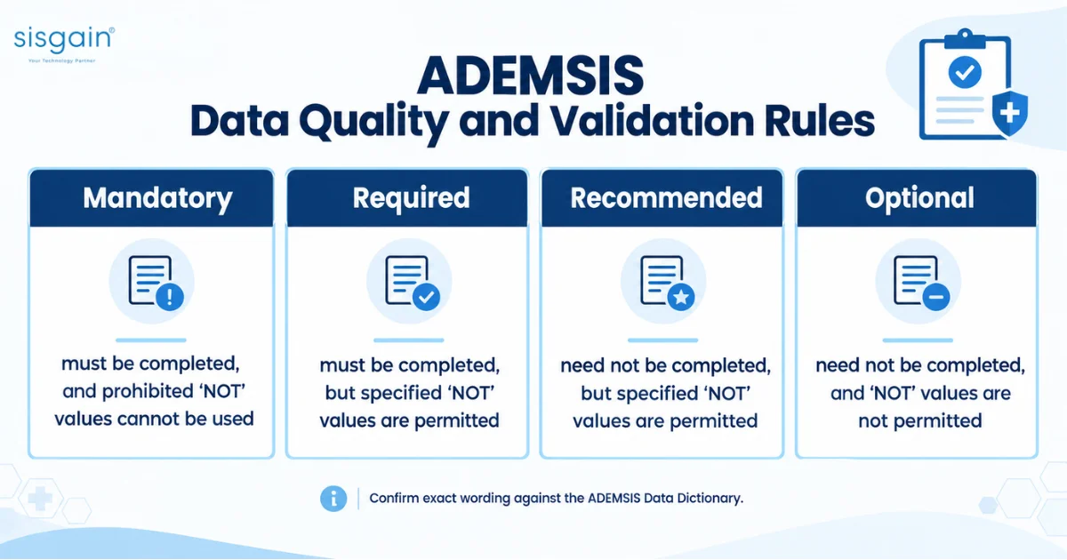 ADEMSIS data quality and validation rules infographic
