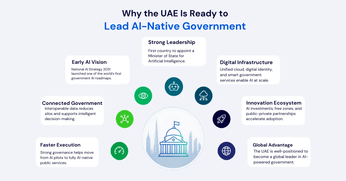 Why the UAE Is Positioned to Lead AI Native Government