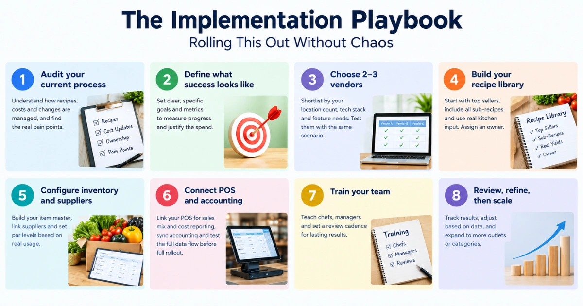 Implementation playbook for restaurant software rollout