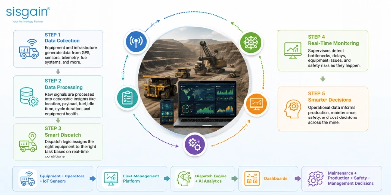 Mining Fleet Management KPIs Should Companies