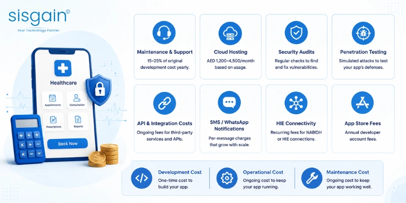 Hidden Costs of Running a Healthcare App