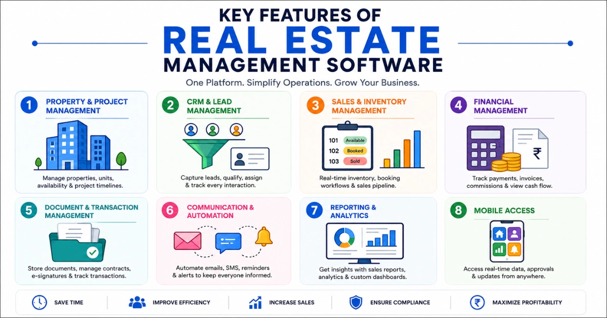 Real estate software ke key features ka infographic