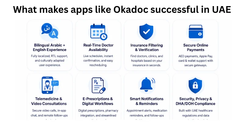 the key features that make doctor appointment apps like Okadoc successful in the UAE