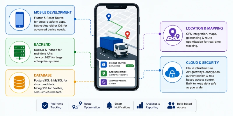 Technology Stack for Logistics Mobile App Development