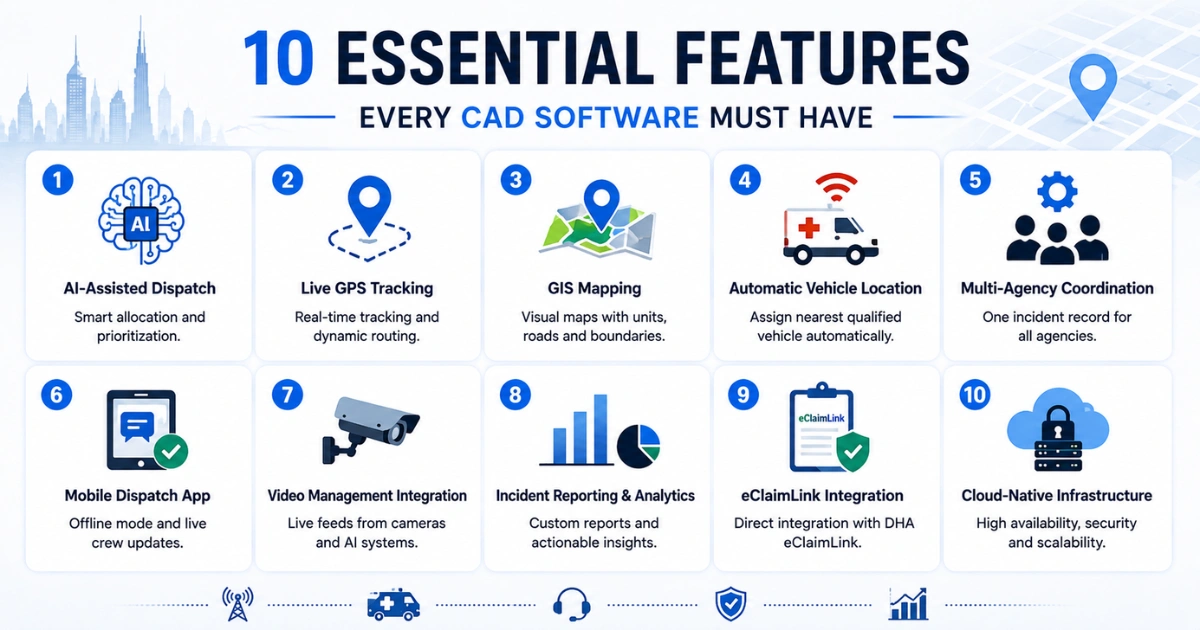 Top 10 essential CAD software features infographic