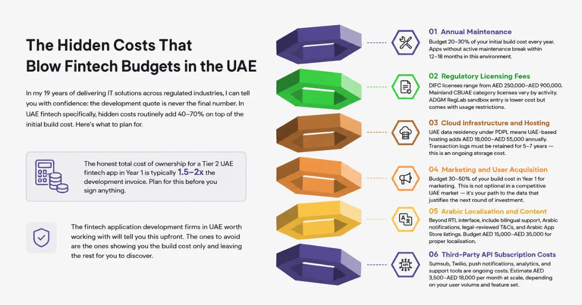 hidden costs that blow fintech budgets in the uae