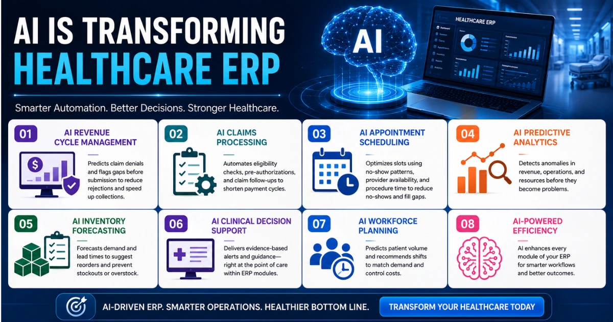 Healthcare ERP Powered by Artificial Intelligence