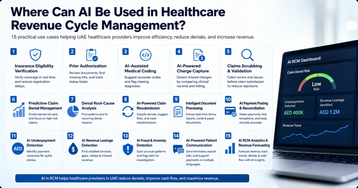 AI use cases in healthcare revenue cycle management
