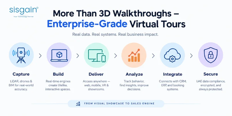 virtual tours for enterprise explained