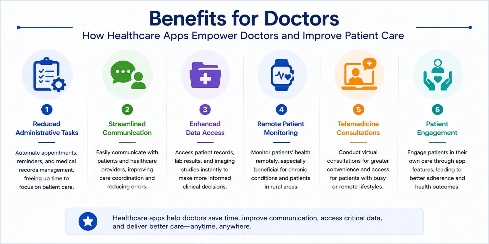 Healthcare app benefits for doctors