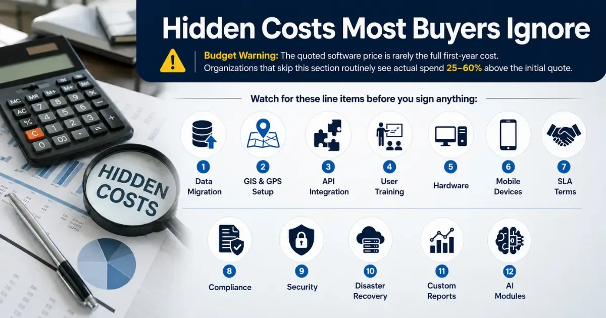 Hidden CAD software costs buyers should know