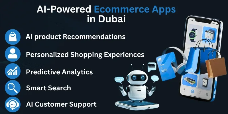 Infographic showcasing AI-powered ecommerce apps in Dubai with features such as AI product recommendations, personalized shopping experiences, predictive analytics, smart search, and AI customer support.