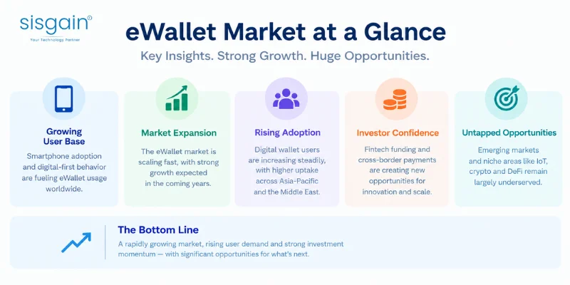 global market insights and growth forecast
