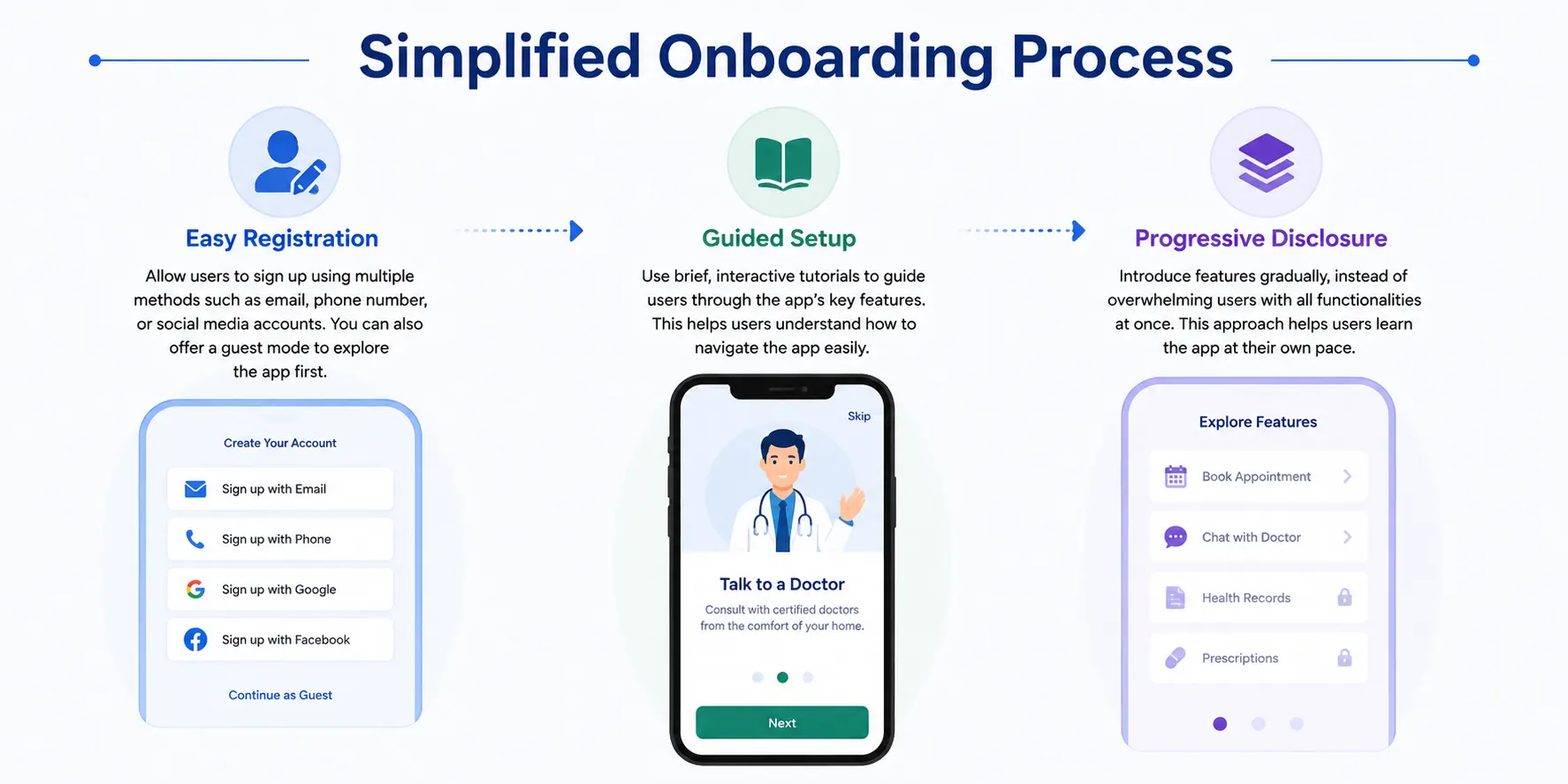 Simplified telemedicine onboarding