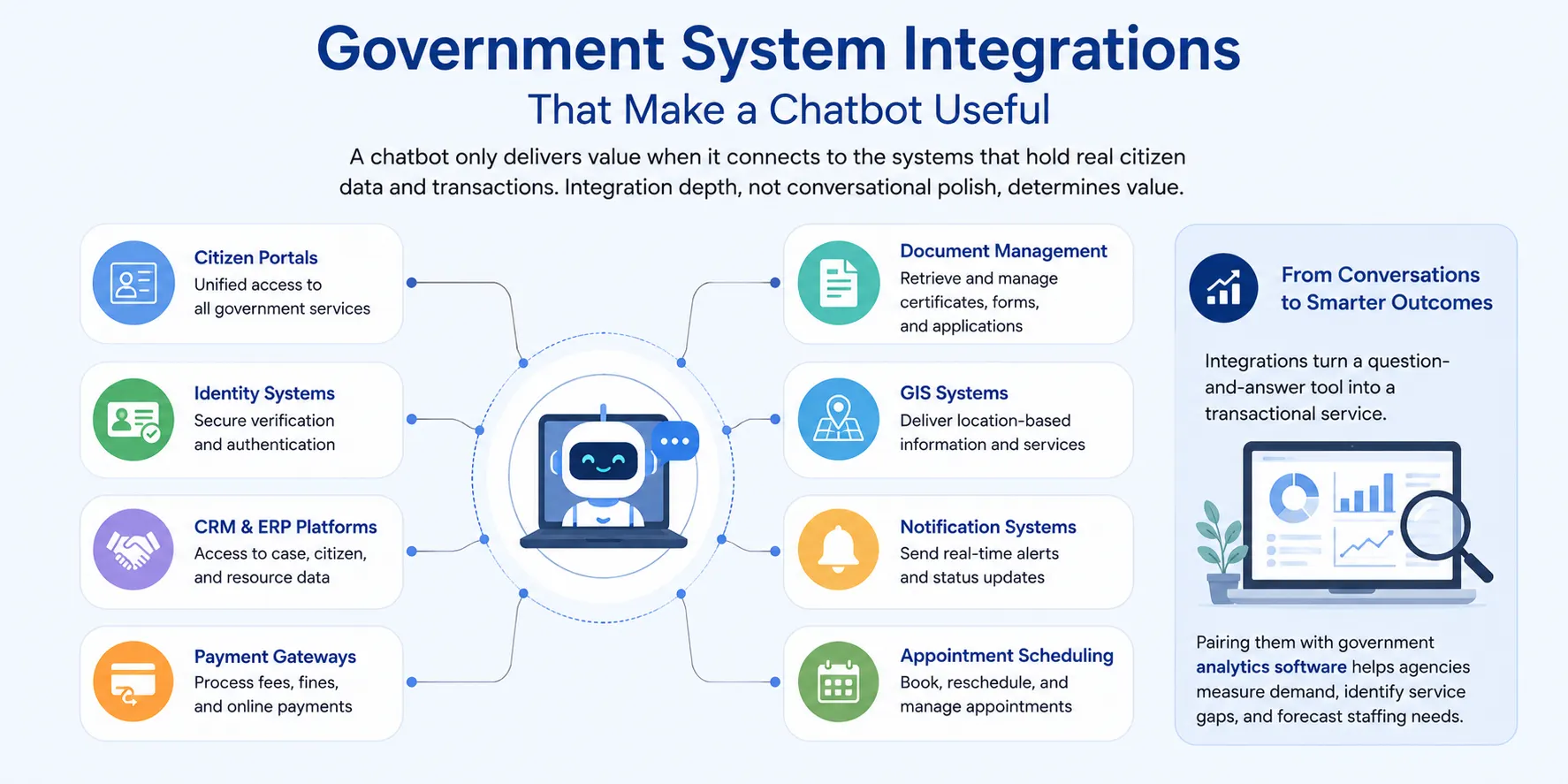 Government chatbot integrations