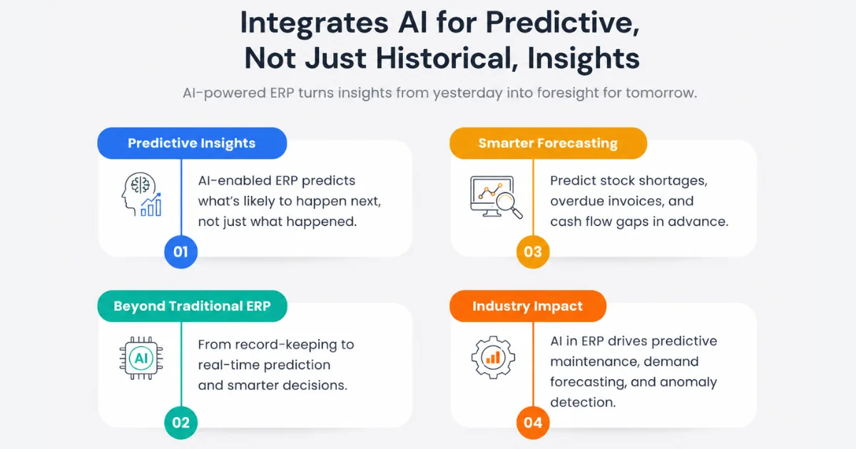 Integrates AI for Predictive