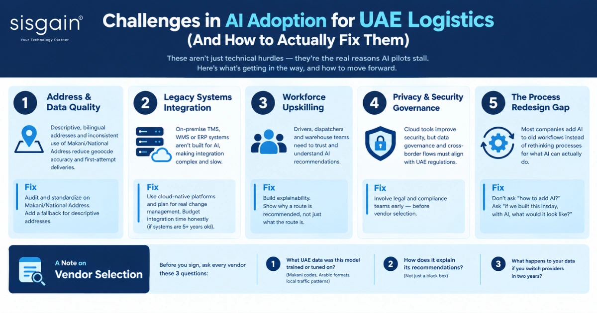 AI adoption challenges and solutions for UAE logistics